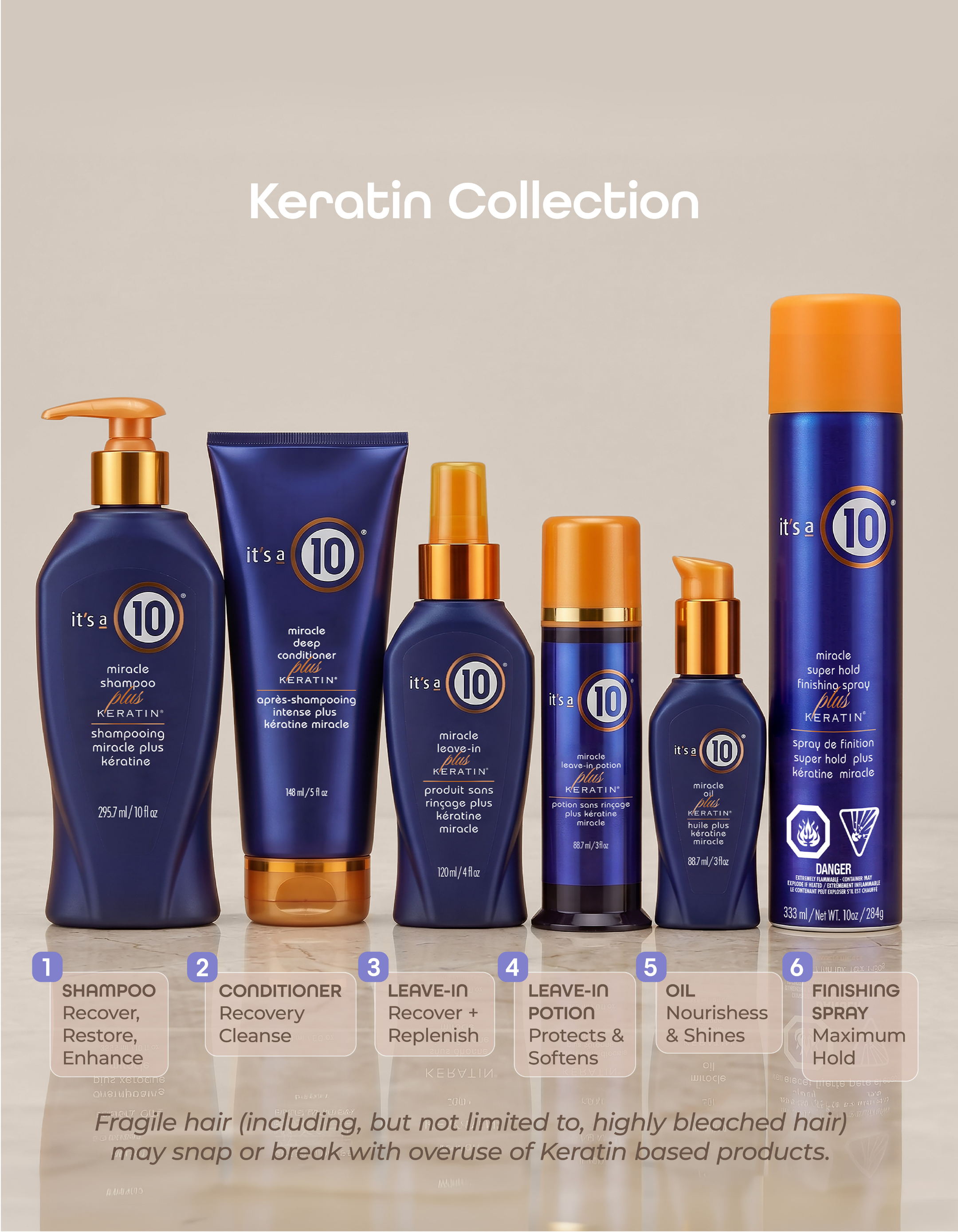 It's a 10 Miracle Leave-In Plus Keratin